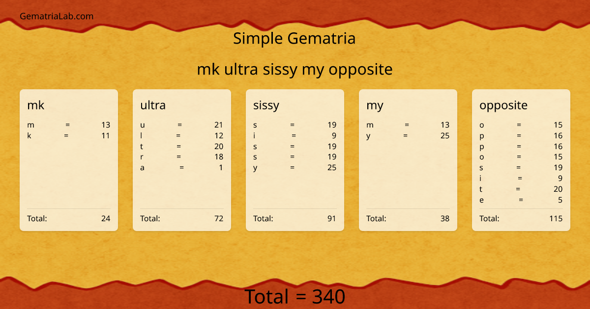 mk ultra sissy my opposite in simple Gematria